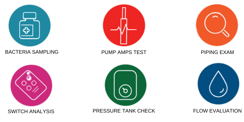 6-Point Well Inspection